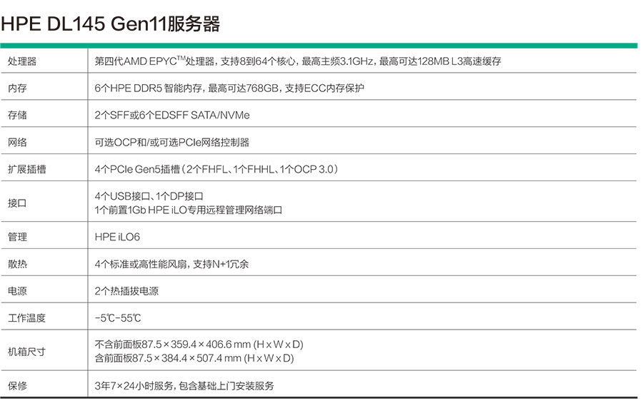 HPE-ProLiant-DL145-Gen11产品彩页-2.jpg HPE-ProLiant-DL145-Gen11产品彩页-2.jpg